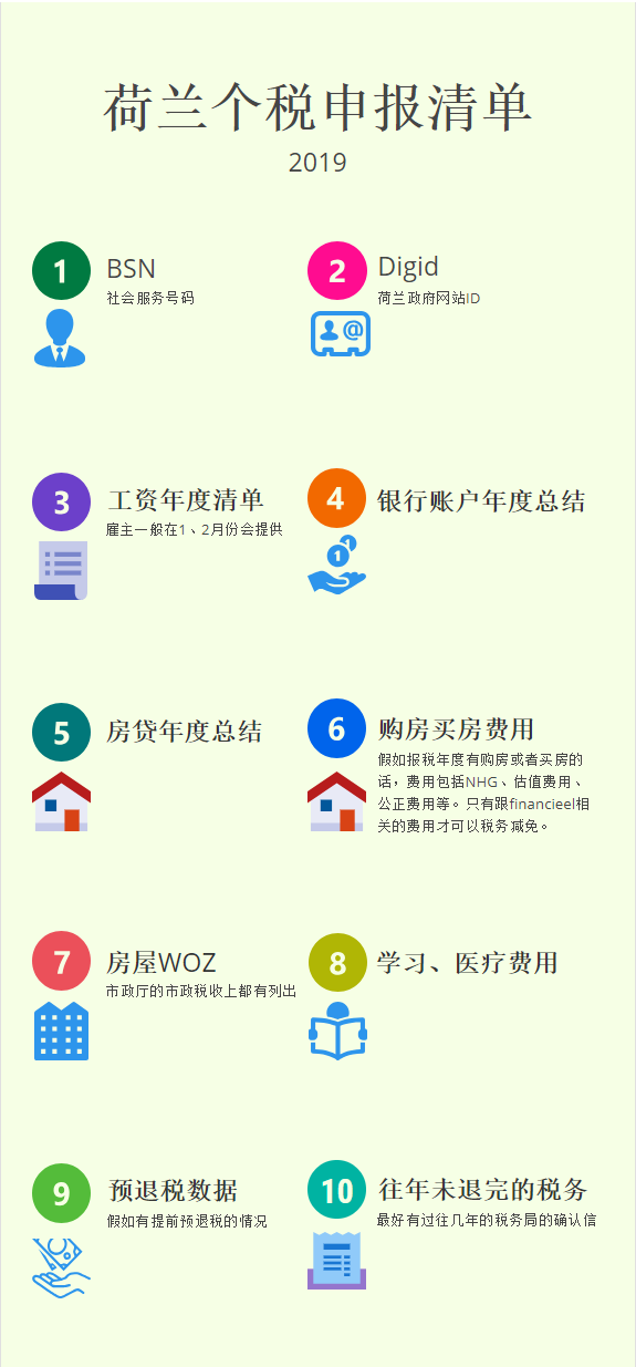 荷兰个人所得税申报所需数据